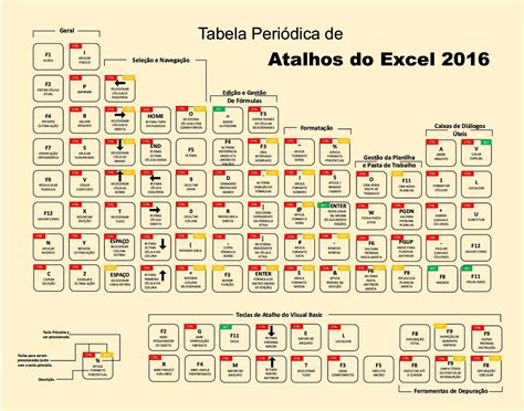 Tabela Peri Dica Atalhos Do Excel