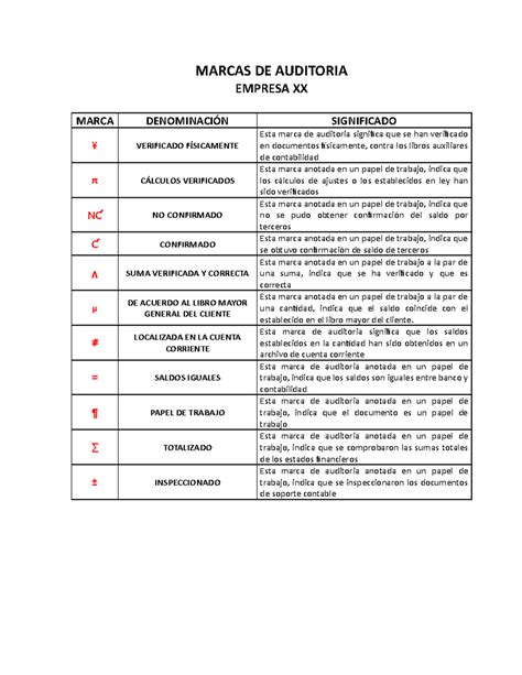 R Marcas De Auditoria Pdf