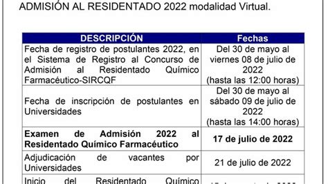 Concurso De Admisión Al Residentado Químico Farmacéutico 2022