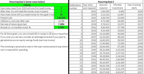 Investment planning case study 1: How to create an investment plan