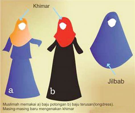 Ini Lho Perbedaan Antara Hijab Jilbab Kerudung Dan Khimar