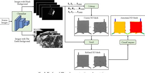 Figure From Bridging The Domain Gap In Satellite Pose Estimation A