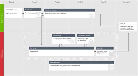 Website Architecture Diagram Template: full version free software download - thepiratebayhope