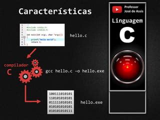 Linguagem C Ppt