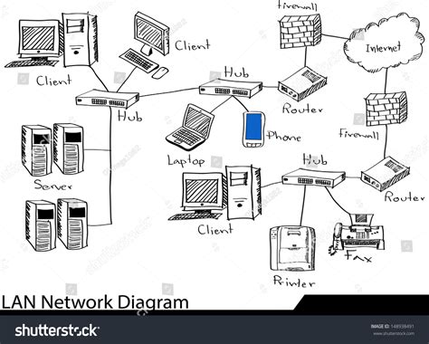 doodle lan network diagram vector illustrator stock vector royalty