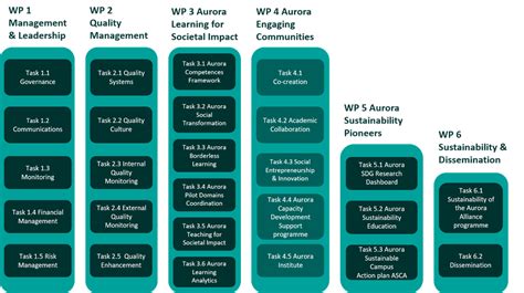 work package  universitaet innsbruck
