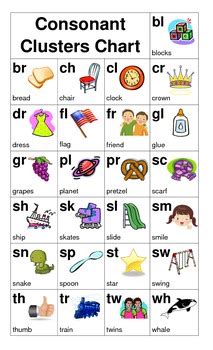 Consonant Cluster and Alphabet Chart by Zanah McCauley | TpT