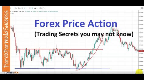 Forex Price Action Trading Best Way To Trade Using Price Action Youtube