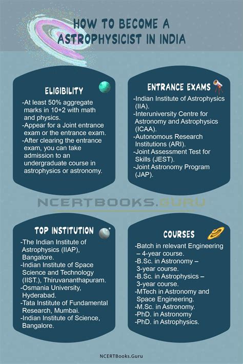 A breakdown of how much does astrophysicist earn by seniority 9