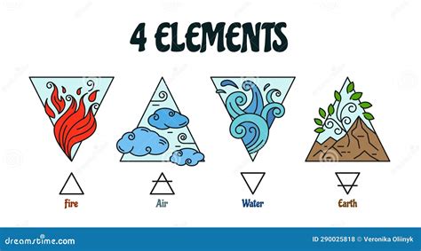 Four Elements Symbols Fire Air Water And Earth Alchemical Signs