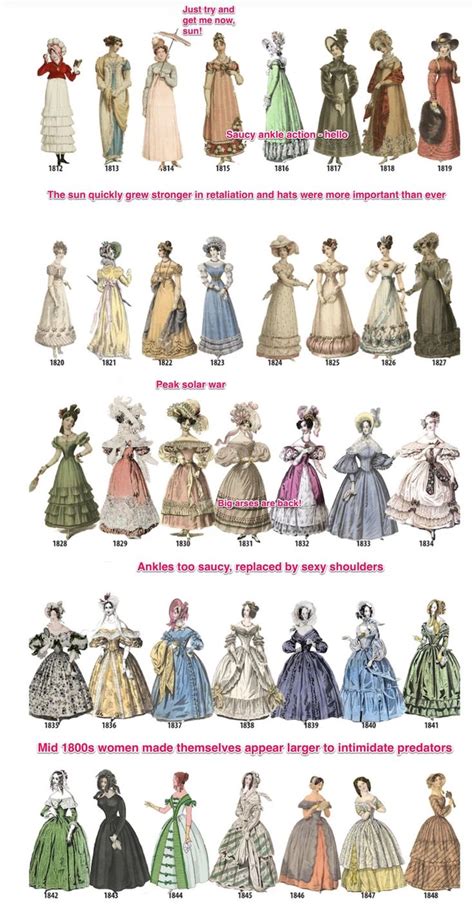 Historical Costume Historical Dresses Historical Clothing Fashion