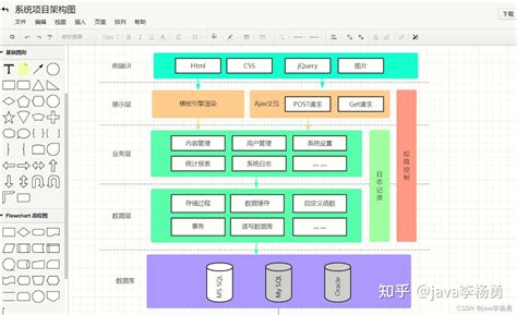 大学生毕业设计论文结构图怎么画用ProcessOn很简单 知乎