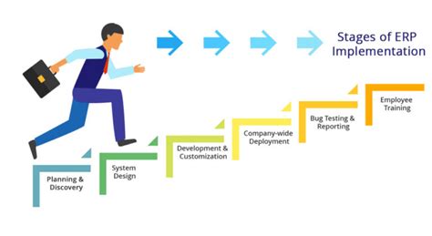 What Is Erp Implementation 6 Key Phases Of Erp Implementation Plan