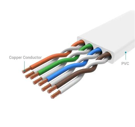 What is Flat Ethernet Cable? Is It Good or Bad? [Explained]