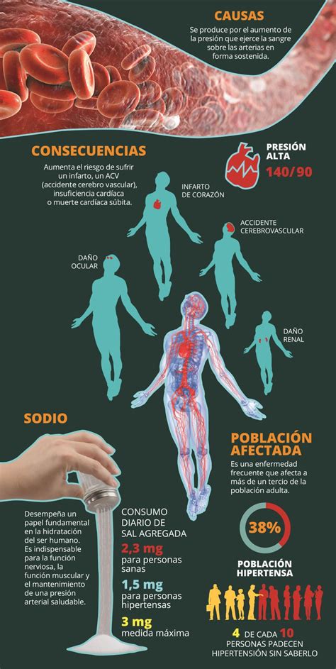 Hipertensión Arterial Una Enfermedad Crónica Silenciosa Y De Riesgo