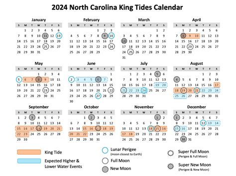 2024 North Carolina King Tide Calendar Austin Kaitlynn