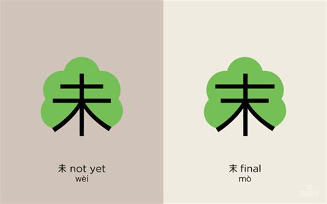 Chineasy Blog | Be Aware Of Those Easily Confused Chinese Characters