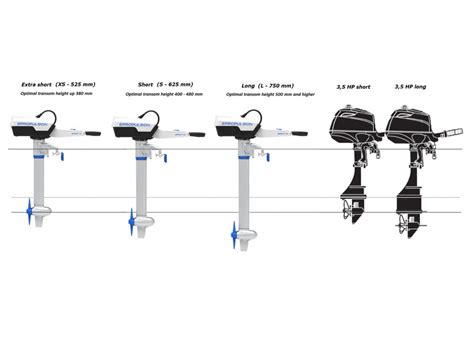 EPropulsion SPIRIT 1 0 Plus Electric Boat Motor