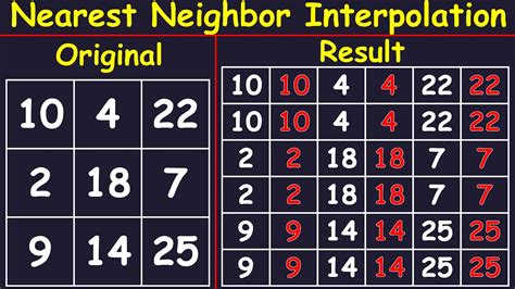 NEAREST NEIGHBOR INTERPOLATION IN DIGITAL IMAGE PROCESSING SOLVED