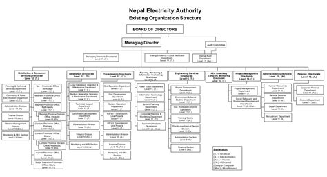 Nepal Electricity Authority