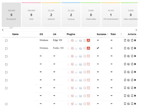 Sensibilisation Et Formation Contre Les Attaques De Phishing Netmanage Sa