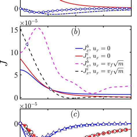 Color Online The Dependence Of RKKY Interaction Contributed By Bulk