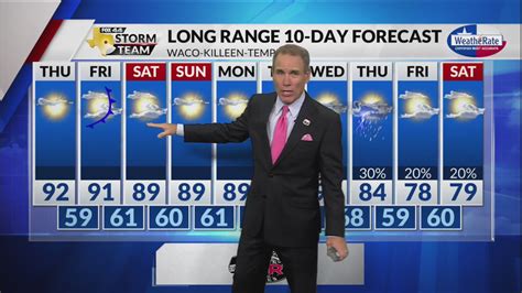 Wednesday Evening Forecast With Chief Meteorologist Mike Lapoint Kwkt