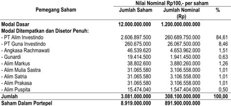 Pendapat Dari Segi Hukum Otoritas Jasa Keuangan Ojk Tidak