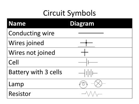 Conductor Symbol Circuit