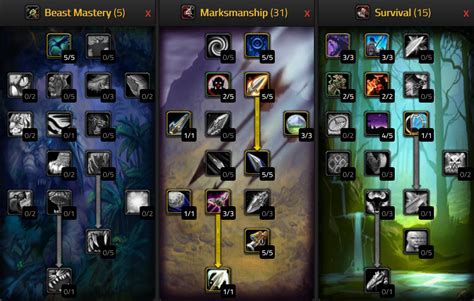 WoW Classic PvE Marksmanship Hunter Guide - Warcraft Tavern