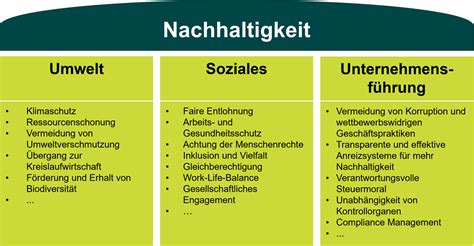 Nachhaltigkeitsmanagement Im Unternehmen Umsetzen Konzepte