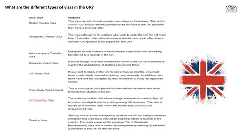 PPT - Different Types of Visas to Migrate to the UK PowerPoint ...