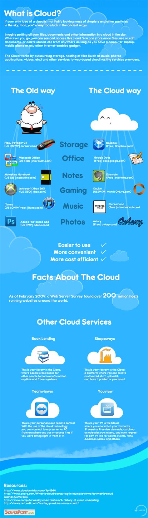 Cloud Infographic What Is Cloud The Cloud Infographic