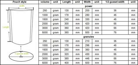 Stand Up Pouches Dimensions And Sizes