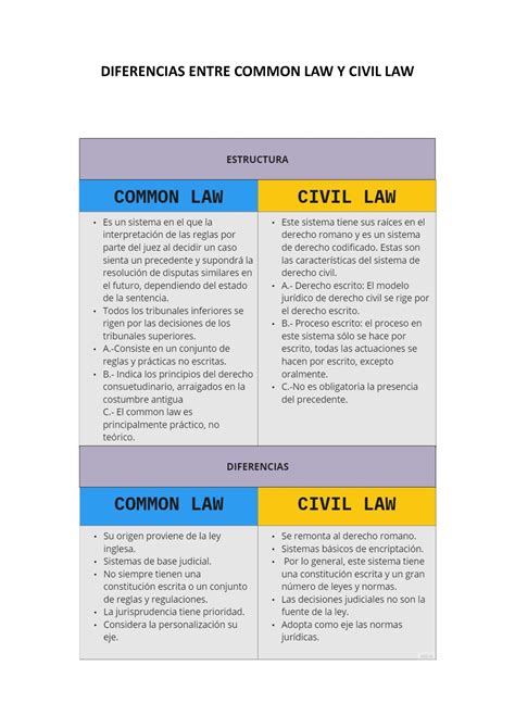 Diferencias Entre Common Law Y Civil Law Introduccion Al Derecho