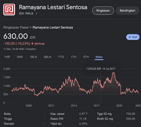 Daftar Saham Yang Dulu Blue Chip Sekarang Harganya Hancur