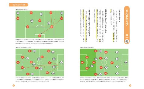 楽天ブックス サッカー戦術の教科書 プレーモデルが試合を決める 小澤一郎 9784839984861 本