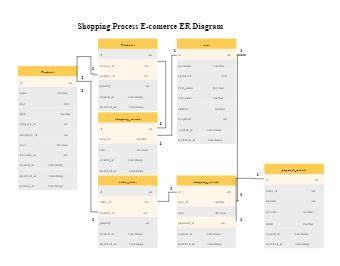 Online Shopping Er Diagram Templates EdrawMax Free Editable