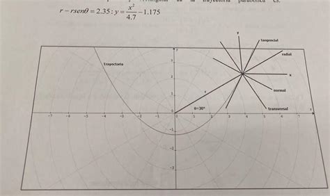 If a particle describes a parabolic path as shown, it | Chegg.com