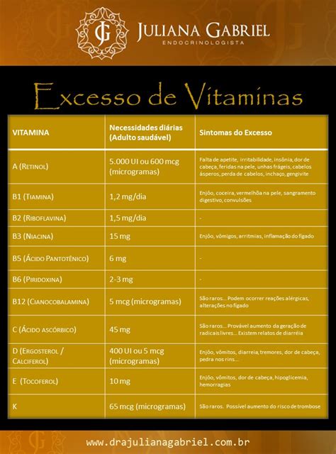 Vitamina E Em Excesso - Vitamina é bom, mas em excesso... (Tudo sobre as Hipervitaminoses ...