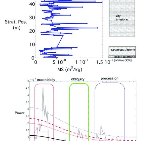 Ferromagnetic vs paramagnetic magnetic susceptibility components ...