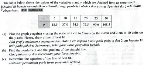 Solved The Table Below Shows The Values Of The Variables X And Y Which