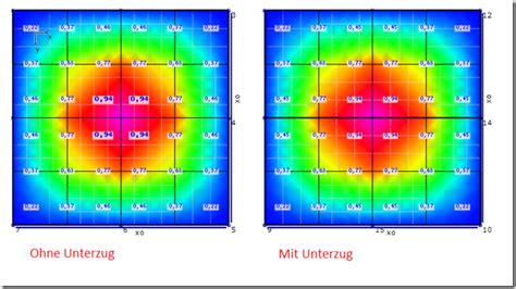 Unterzüge in der Platte aus Beton Teil 2