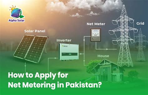 How To Apply For Net Metering In Pakistan 2025