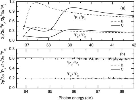 The Branching Ratios Of The Cross Sections Of Final Ionic States