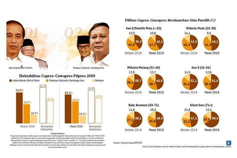 Di Balik Survei Litbang Kompas Dari Penentuan Responden Hingga Cara