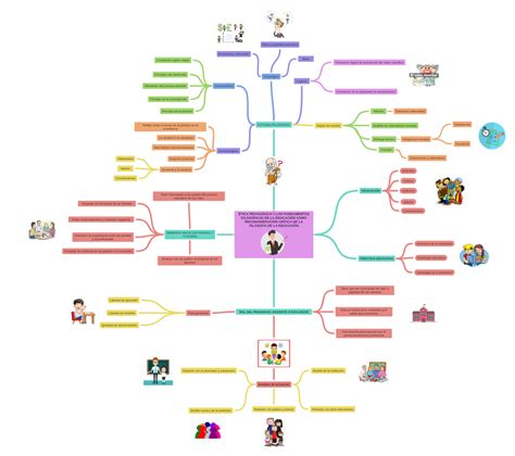 Ética PedagÓgica Y Los Fundamentos FilosÓficos De La EducaciÓn Como