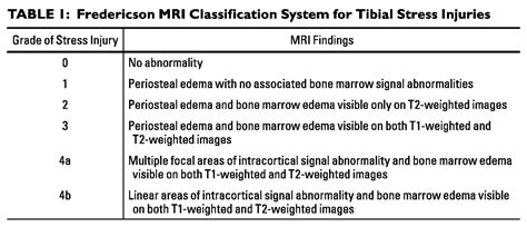 Validation Of Mri Classification System For Tibial Stress Injuries Ajr