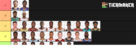 Nba Bench Shooting Guards Tier List Community Rankings Tiermaker