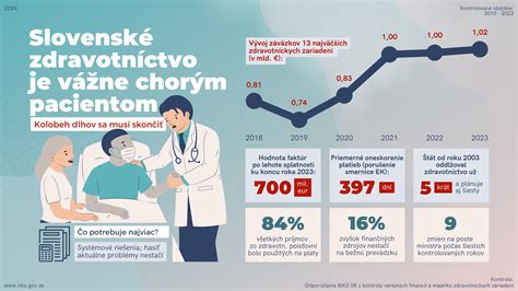 Kolobeh dlhov v zdravotníctve pokračuje treba systémové riešenia a nie